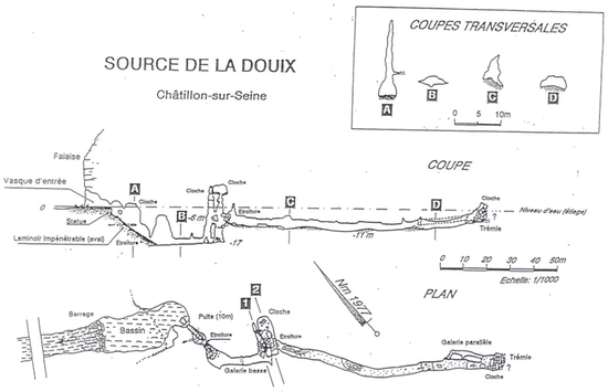 Source de la Douix